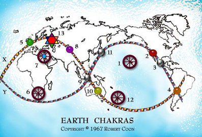 Los chakras de la Tierra - GAIA 001