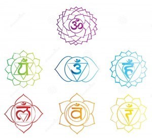 Los 7 Chakras Significado para el hombre.