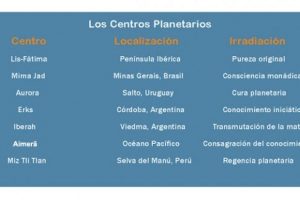 Los Centros Planetarios, y los Discos Solares y su conexión ¿dónde están?, por Agnimitra