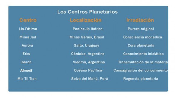 centros planetarios