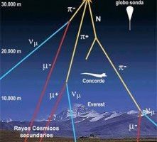 ¿Qué son los rayos cósmicos?