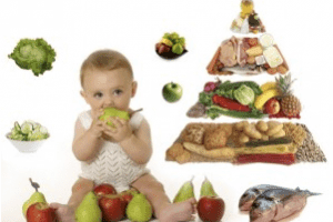 Los niños: obesidad y dieta