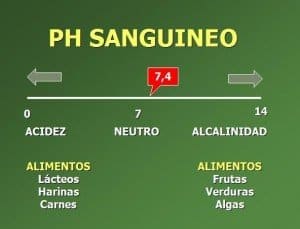 ph-sanguineo