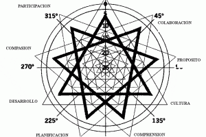 hermandadblanca org flor del yo 300×278gif Transpersonalidad un trabajo de triángulos para la comprensión del Ser hermandadblancaorg