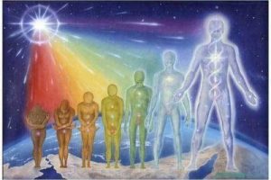 Descubre como lograr una Evolución Espiritual efectiva