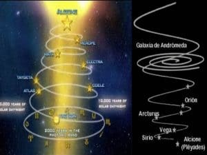 hermandadblanca org andromeda y alcyon 300×225.jpg - Nuevos niveles de evolución - El paso a la luz consciencia - Aída Granillo - hermandadblanca.org