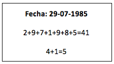 numerologia.jpg fecha de nacimiento