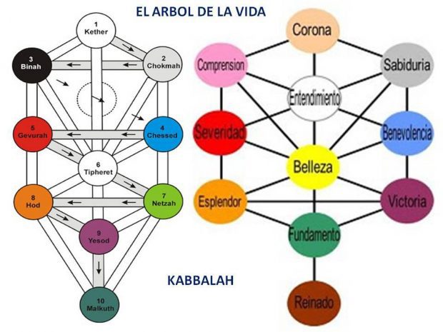 geometria-sagrada-arbol-de-la-vida-kabhala