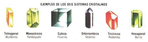Sistemas cristalinos