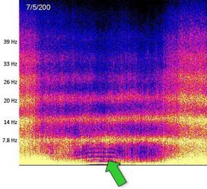 diagram_spectrogram_ciontinous_pulsations_schumann