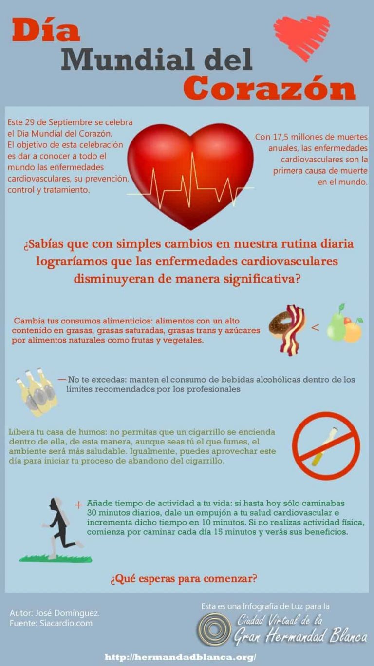 Infografía de Luz: Día Mundial del Corazón. 29 de Septiembre.