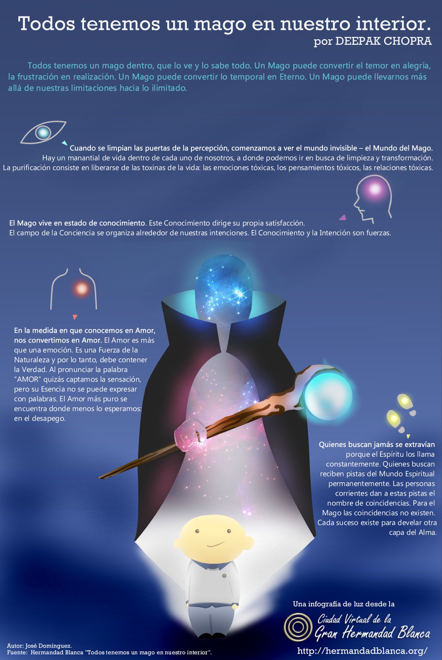 Infografía de Luz Todos tenemos un mago en nuestro interior por Deepak Chopra