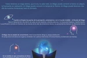 Infografía de Luz: Todos tenemos un mago en nuestro interior por Deepak Chopra