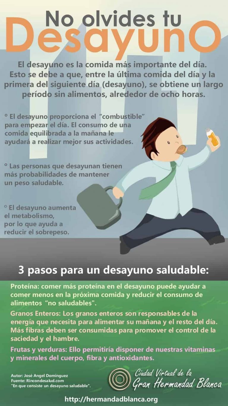 Infografía: ¡No olvides tu Desayuno!