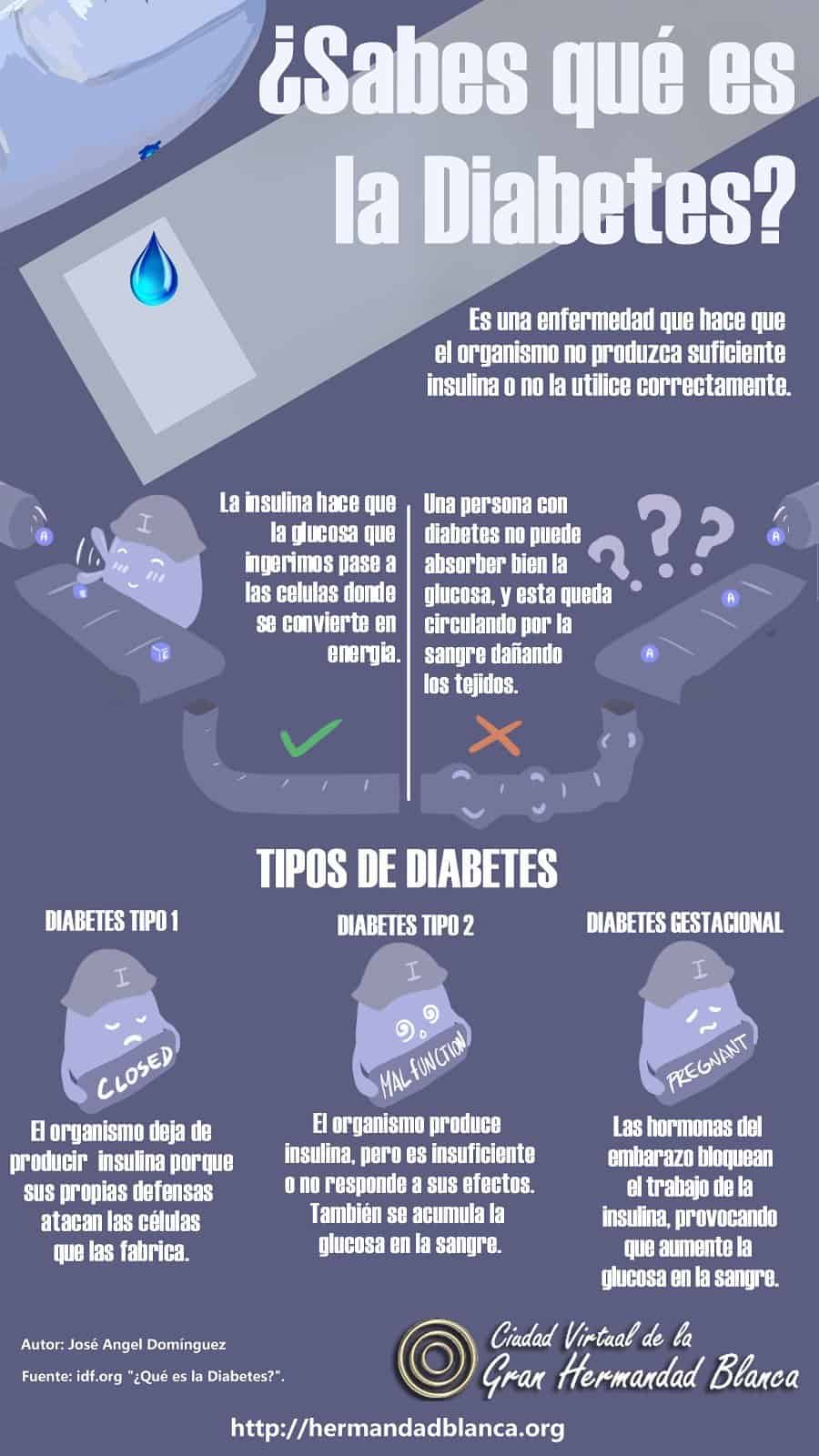 Infografía: ¿Sabes qué es la Diabetes?