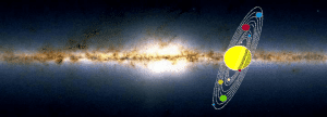hermandadblanca org ecliptic vs galactic plane 300×108.png - Astrología Galáctica - hermandadblanca.org