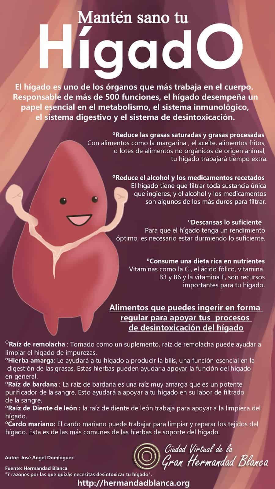 Infografía: Mantén sano tu hígado.
