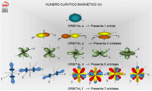 20170226 jariel id122858 como el mago produce la precipitacion Números cuánticos - Cómo el mago produce la precipitación - hermandadblanca.org