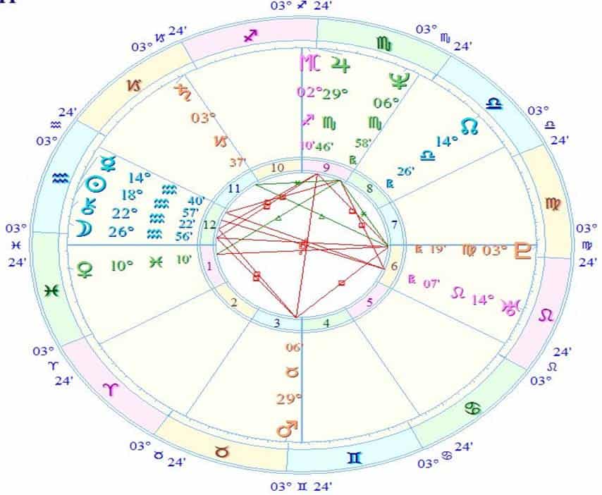 20170502 odette289135 id125394 Imagen 3 - Intensidad del signo zodiacal. Los niveles de expresión en el horóscopo. - hermandadblanca.org