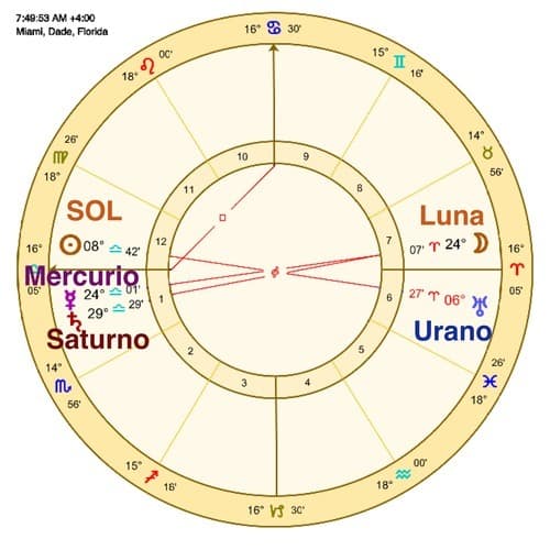 20170502 odette289135 id125394 imagen 4 - Intensidad del signo zodiacal. Los niveles de expresión en el horóscopo. - hermandadblanca.org