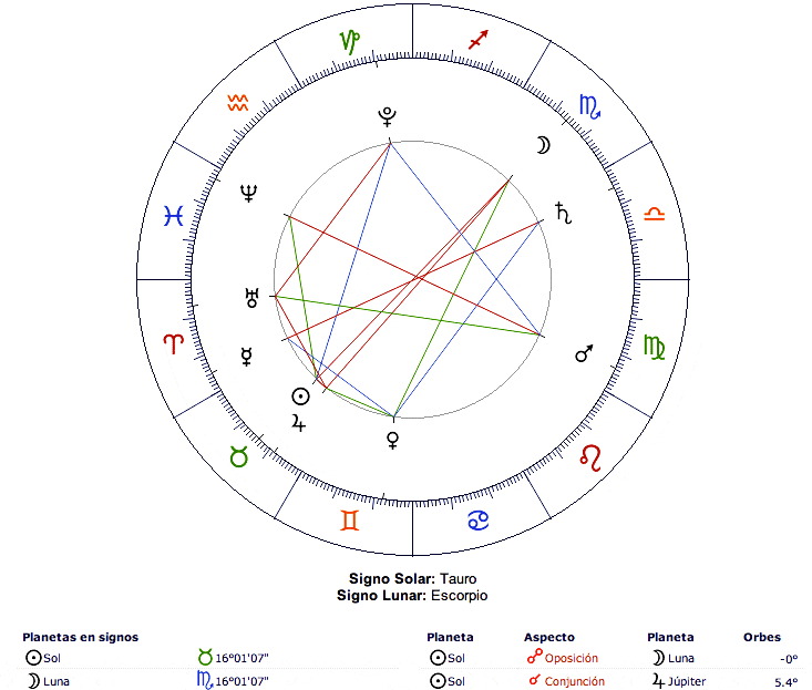 20170529 odette289135 id126406 imagen 5 - Posición de la Luna en el zodiaco - hermandadblanca.org