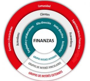 20171119 jariel id135059 Finanzas - Cómo promover la sostenibilidad desde la economía - hermandadblanca.org