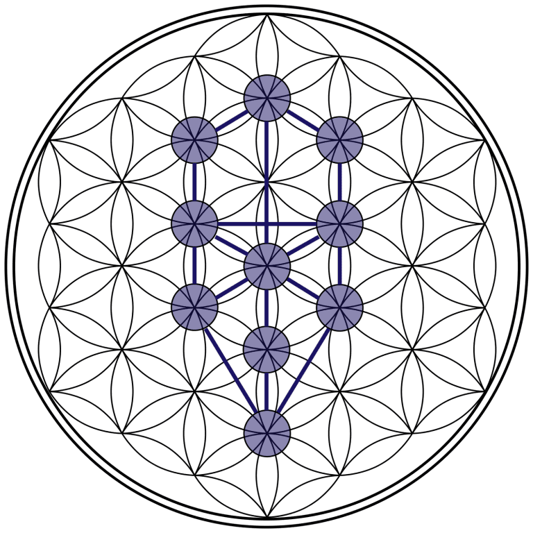 20171120 ricard251 id135214 Drevo življenja - La Numerología Cabalística y el Propósito de Vida - hermandadblanca.org