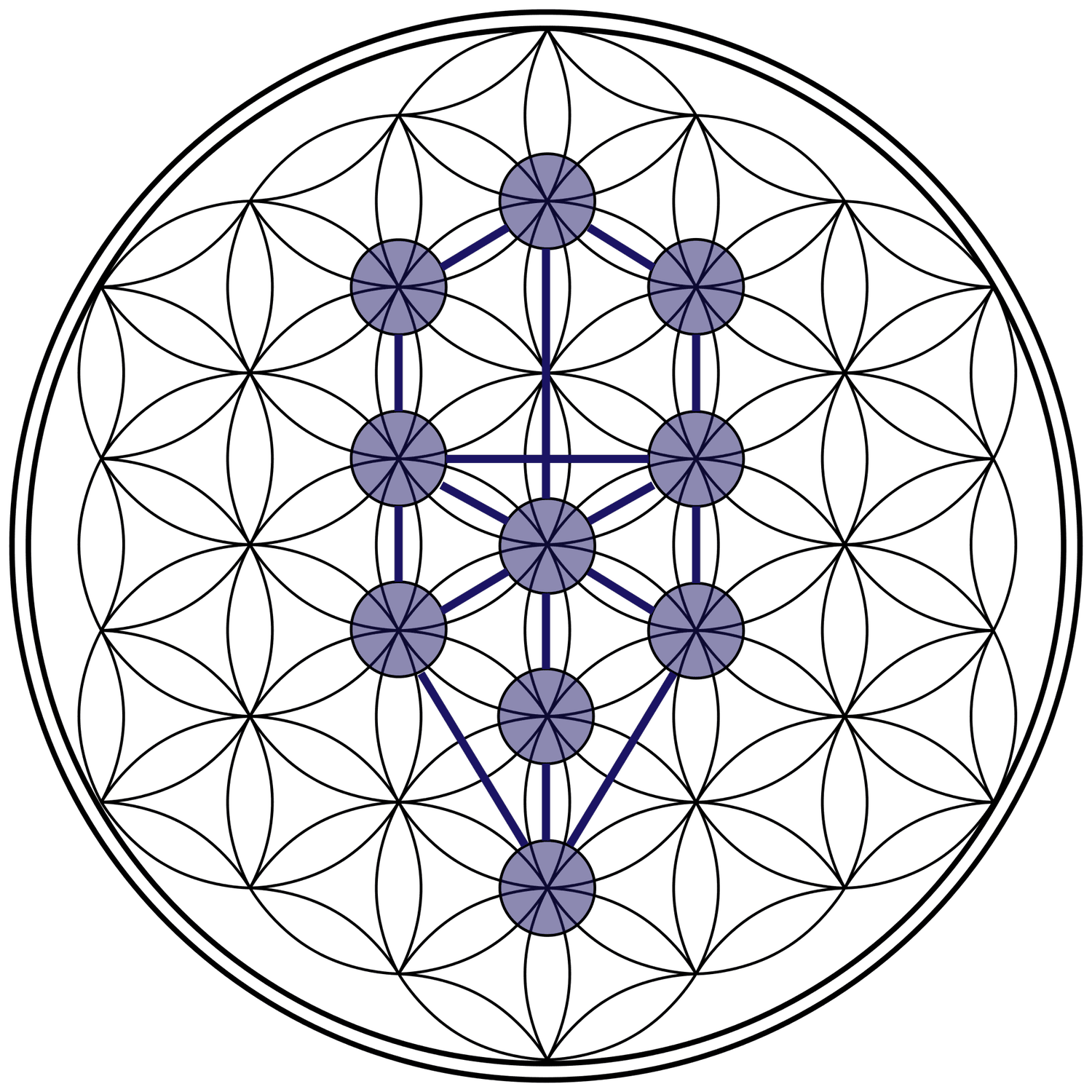 20171120 ricard251 id135214 Drevo življenja - La Numerología Cabalística y el Propósito de Vida - hermandadblanca.org