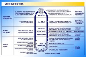 20180128 jariel id137725 Un ciclo de vida - Cuál es la importancia de la invocación en la religión - hermandadblanca.org