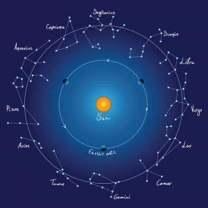 sky map and zodiac constellations with titles, vector - Conoce la constelación de tu signo zodiacal - hermandadblanca.org