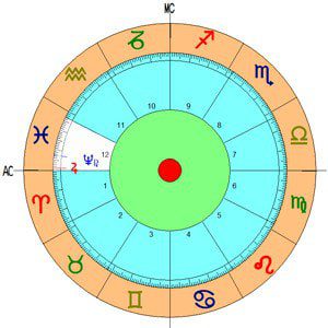 Planetas y aspectos de la casa décimo segunda 2 2 planetas y aspectos de la casa décimo segunda ID149681 - hermandadblanca.org