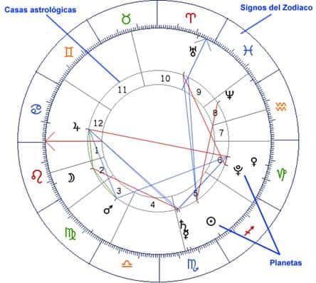 3 planetas en oposición. explorando las potencialidades del aspecto en ID150505 - hermandadblanca.org