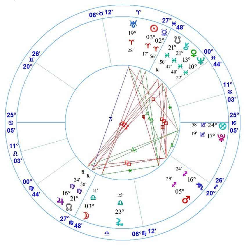 Planetas y aspectos de la casa décimo segunda 3 3 planetas y aspectos de la casa décimo segunda ID149681 - hermandadblanca.org