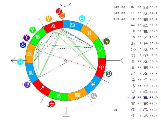 4 planetas en oposición. explorando las potencialidades del aspecto en ID150505 - hermandadblanca.org