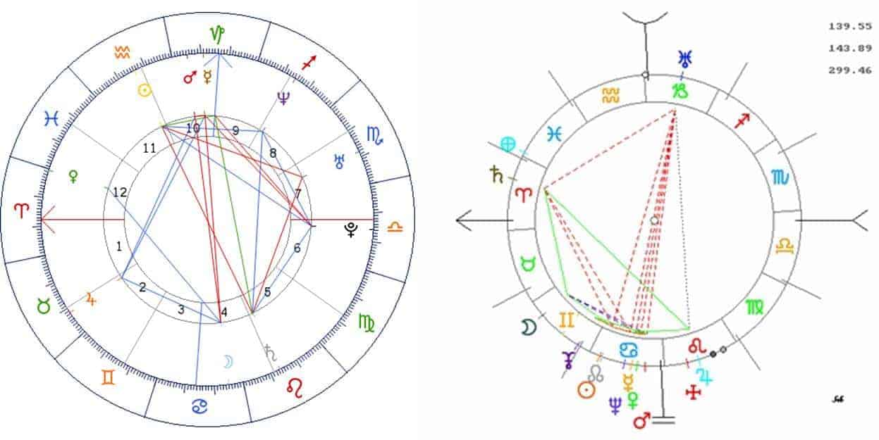 Planetas y aspectos de la casa décimo segunda 4 4 planetas y aspectos de la casa décimo segunda ID149681 - hermandadblanca.org