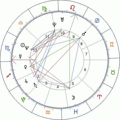 Planetas y aspectos de la casa décimo segunda 5 5 planetas y aspectos de la casa décimo segunda ID149681 - hermandadblanca.org