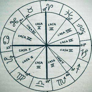 6 definiciones generales de las casas zodiacales ID148609 - hermandadblanca.org