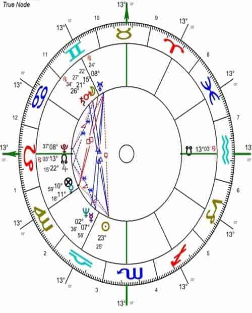 6 planetas en oposición. explorando las potencialidades del aspecto en ID150505 - hermandadblanca.org