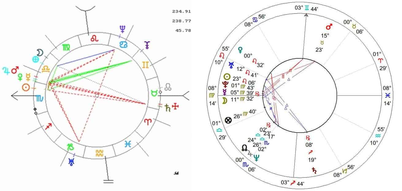 Planetas y aspectos de la casa décimo segunda 6 6 planetas y aspectos de la casa décimo segunda ID149681 - hermandadblanca.org