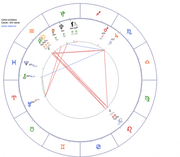 Nodos Lunares Entendiendo El Origen Y El Destino Astrológico Gran Hermandad Blanca