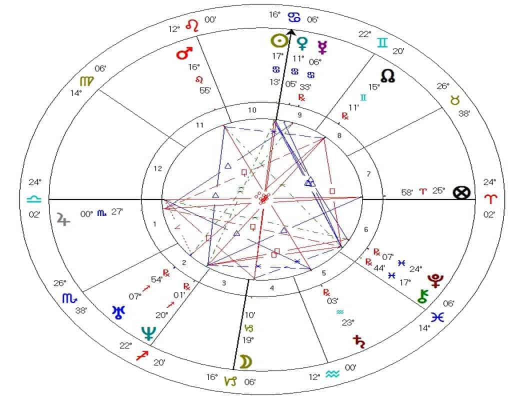 4 oposición del sol y la luna. dualidad energética. ID150935 - hermandadblanca.org
