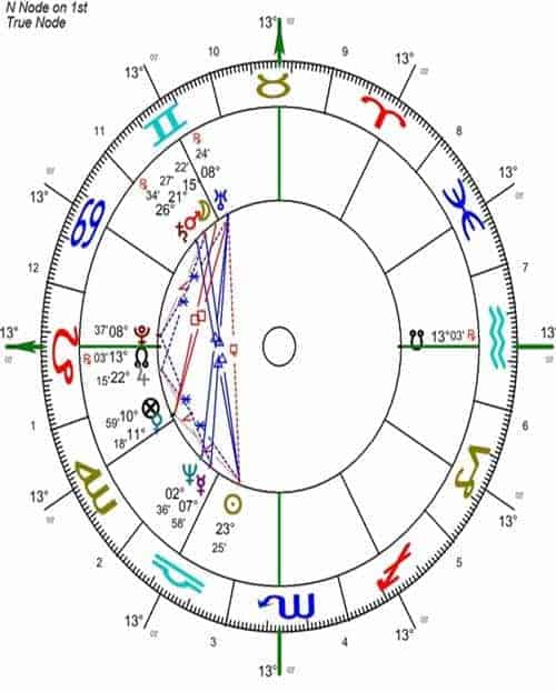 5 nodos lunares. entendiendo el origen y el destino astrológico. ID152551 - hermandadblanca.org