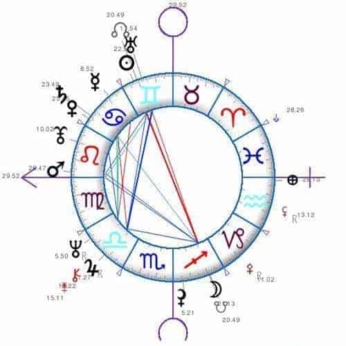 6 nodos lunares. entendiendo el origen y el destino astrológico. ID152551 - hermandadblanca.org