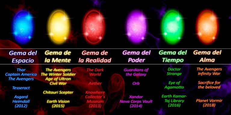 gemas marvel la interpretacion entre la cibercultura y la semiosfera ID156759 - hermandadblanca.org