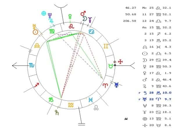 3 fases lunares: energía en cambio constante. ID157993 - hermandadblanca.org