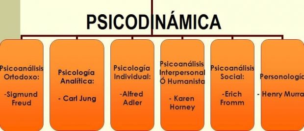 psicodinamica cómo ha contribuido la terapéutica a la salud mental ID157745 - hermandadblanca.org