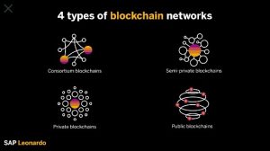 blockchain types redes distribuidas, impacto reciente – blockchain y criptomonedas, u ID167247 - hermandadblanca.org