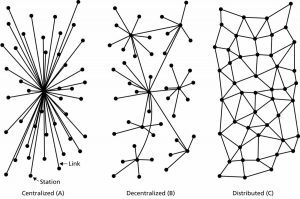 centralizewd decentralized ditributed networks redes distribuidas, impacto reciente – blockchain y criptomonedas, u ID167247 - hermandadblanca.org