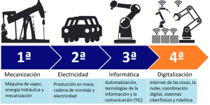 cuarta revolucion industrial conjunción de fenómenos recientes: cambio radical ID167265 - hermandadblanca.org