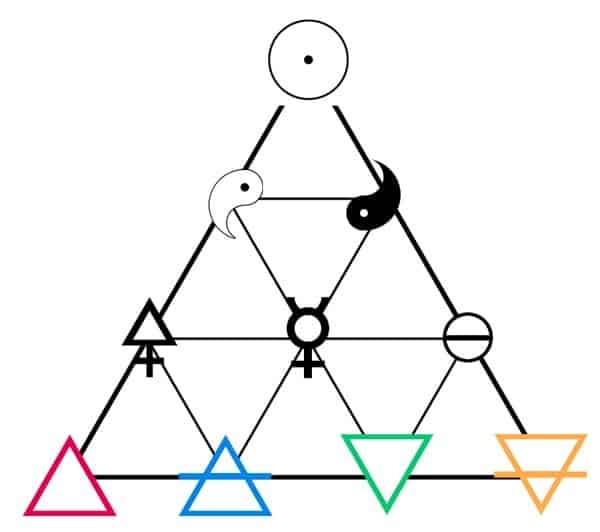 Pitágoras: El Gran Maestro de la Sabiduría y la Geometría Sagrada 1 tetratys formation elements el gran maestro de la sabiduría y la geometría sagrada – pitágora ID188679 - hermandadblanca.org